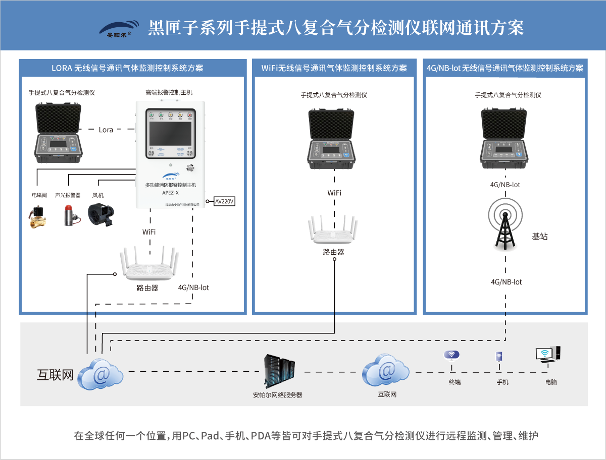 黑匣子系列手提式八復合氣分檢測儀.png