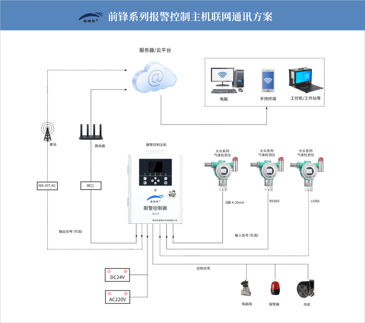 物聯通訊系統圖.png